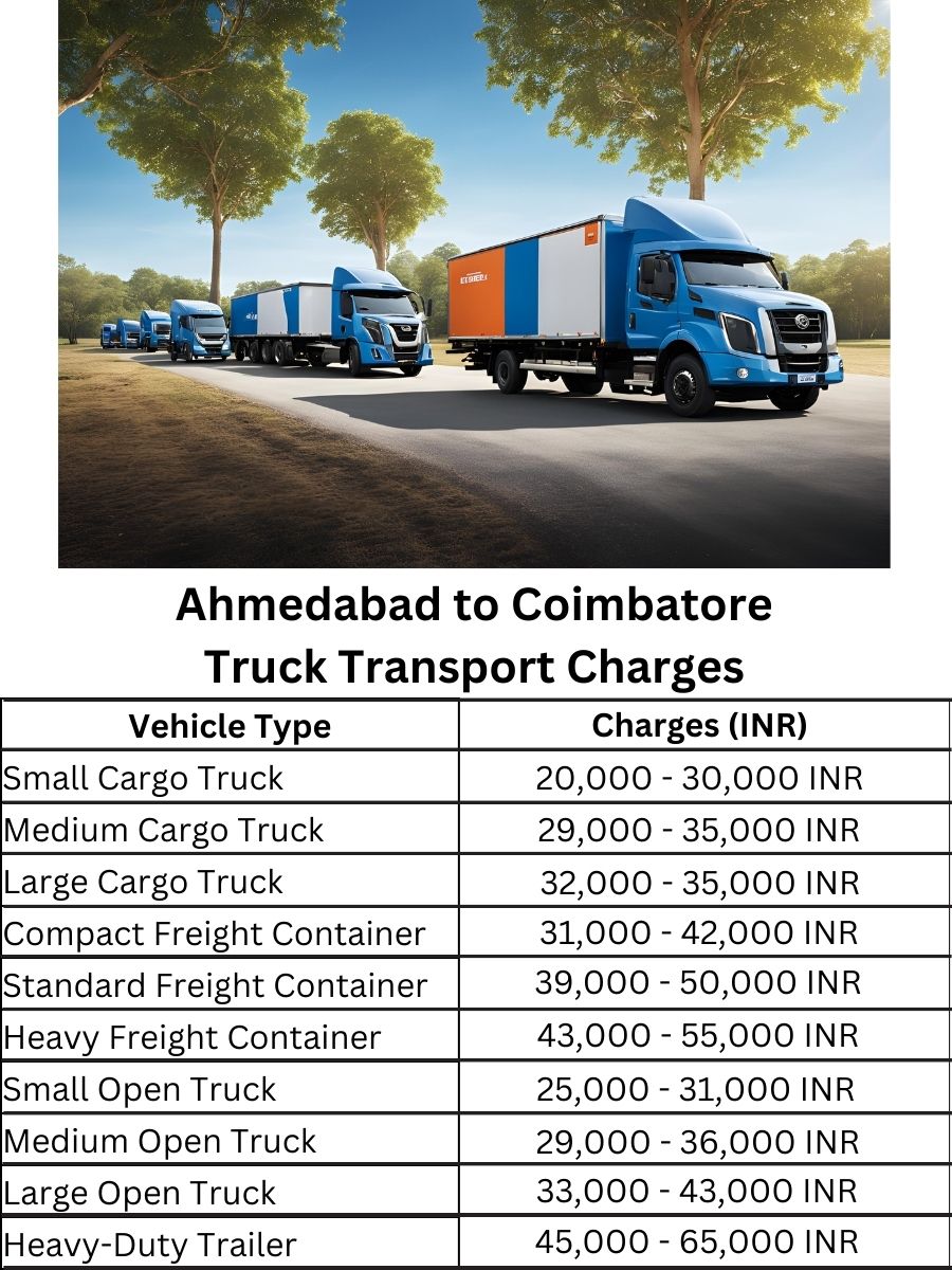 Ahmedabad to Coimbatore Truck Transport Charges