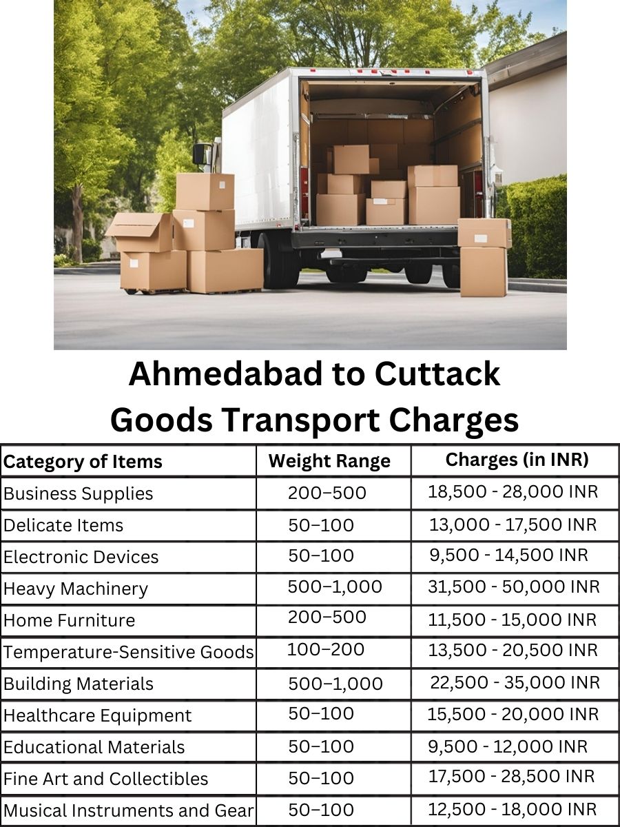 Goods Transport Charges in Ahmedabad to Cuttack