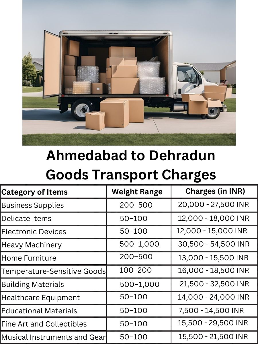 Goods Transport Charges in Ahmedabad to Dehradun