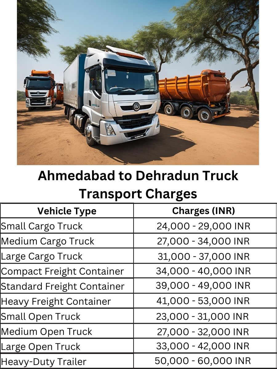 Ahmedabad to Dehradun Truck Transport Charges