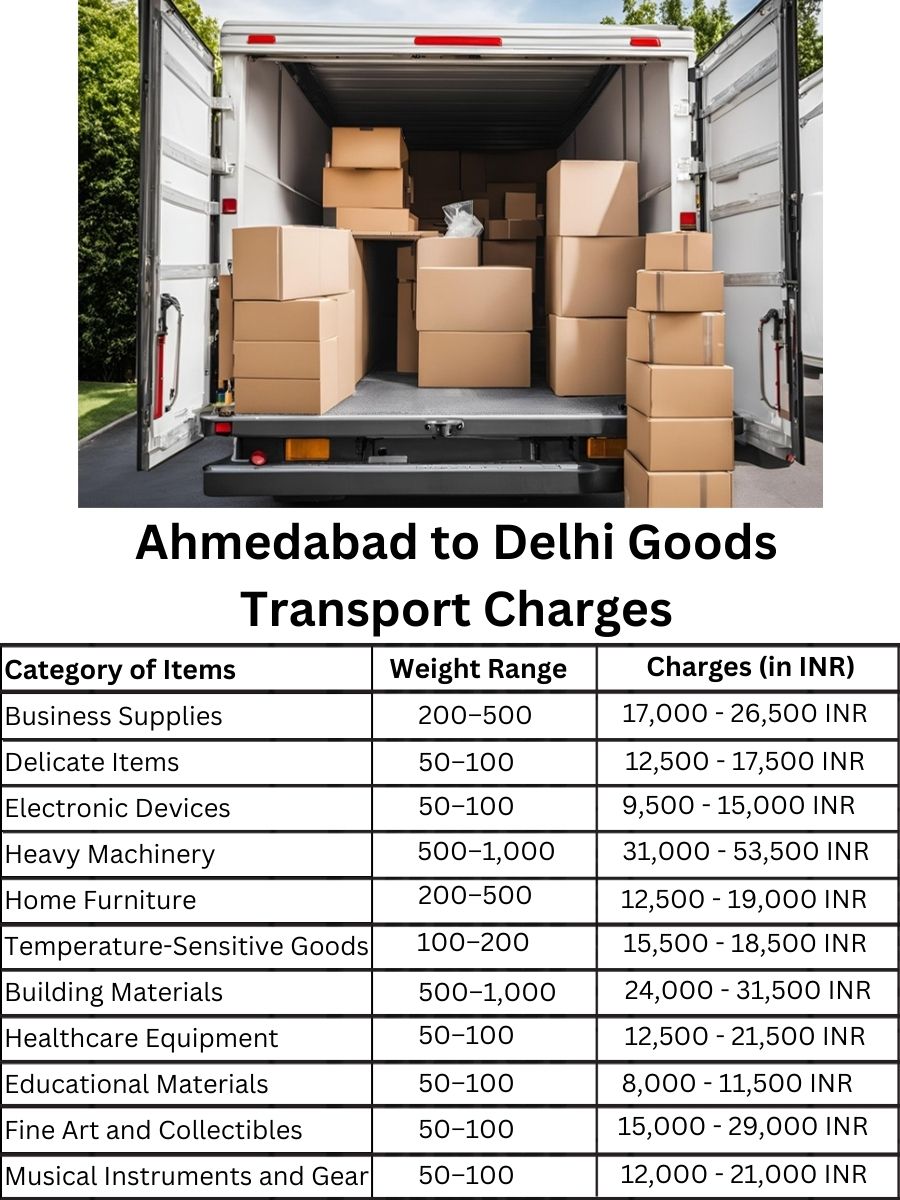 Goods Transport Charges in Ahmedabad to Delhi