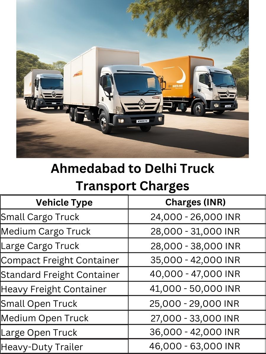 Ahmedabad to Delhi Truck Transport Charges