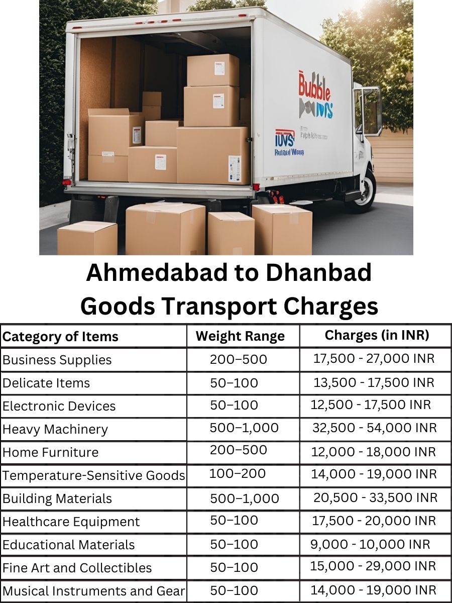 Goods Transport Charges in Ahmedabad to Dhanbad