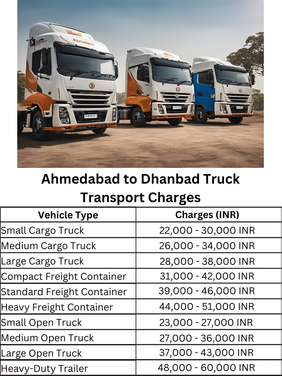 Ahmedabad to Dhanbad Truck Transport Charges