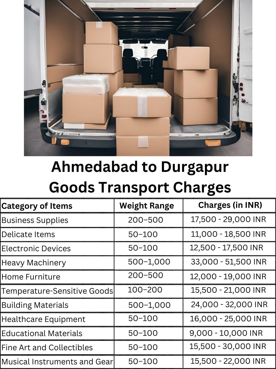 Goods Transport Charges in Ahmedabad to Durgapur