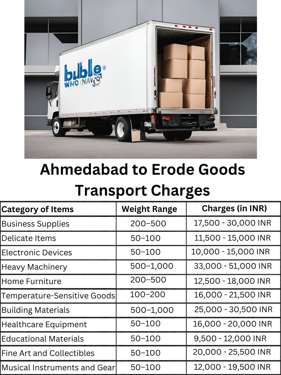Goods Transport Charges in Ahmedabad to Erode