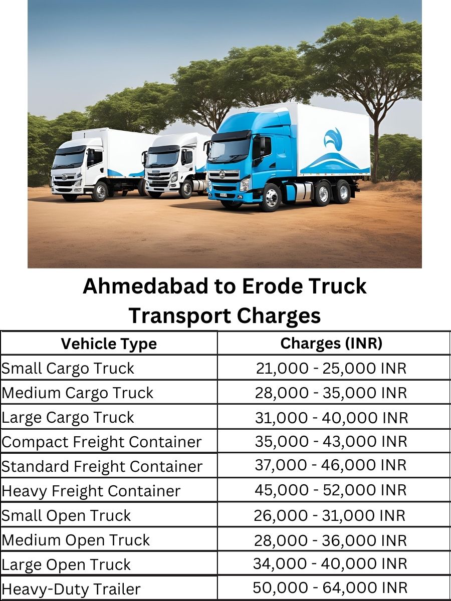 Ahmedabad to Erode Truck Transport Charges