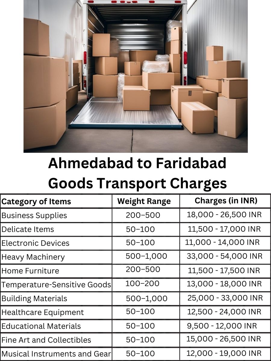 Goods Transport Charges in Ahmedabad to Faridabad