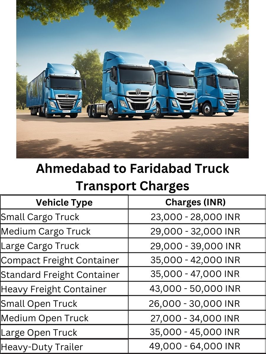 Ahmedabad to Faridabad Truck Transport Charges