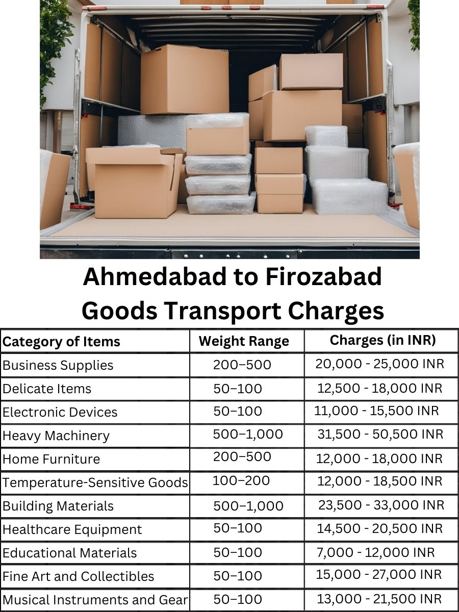 Goods Transport Charges in Ahmedabad to Firozabad