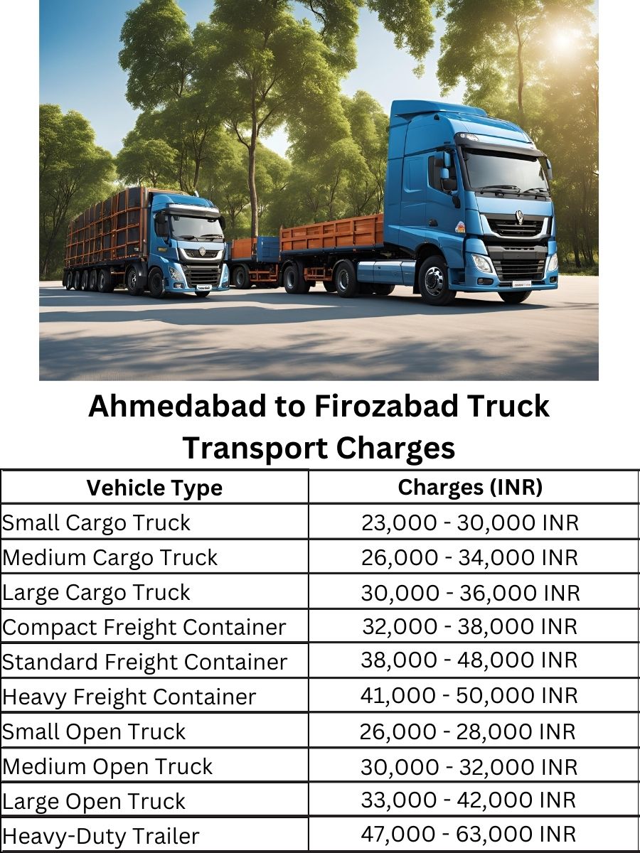 Ahmedabad to Firozabad Truck Transport Charges