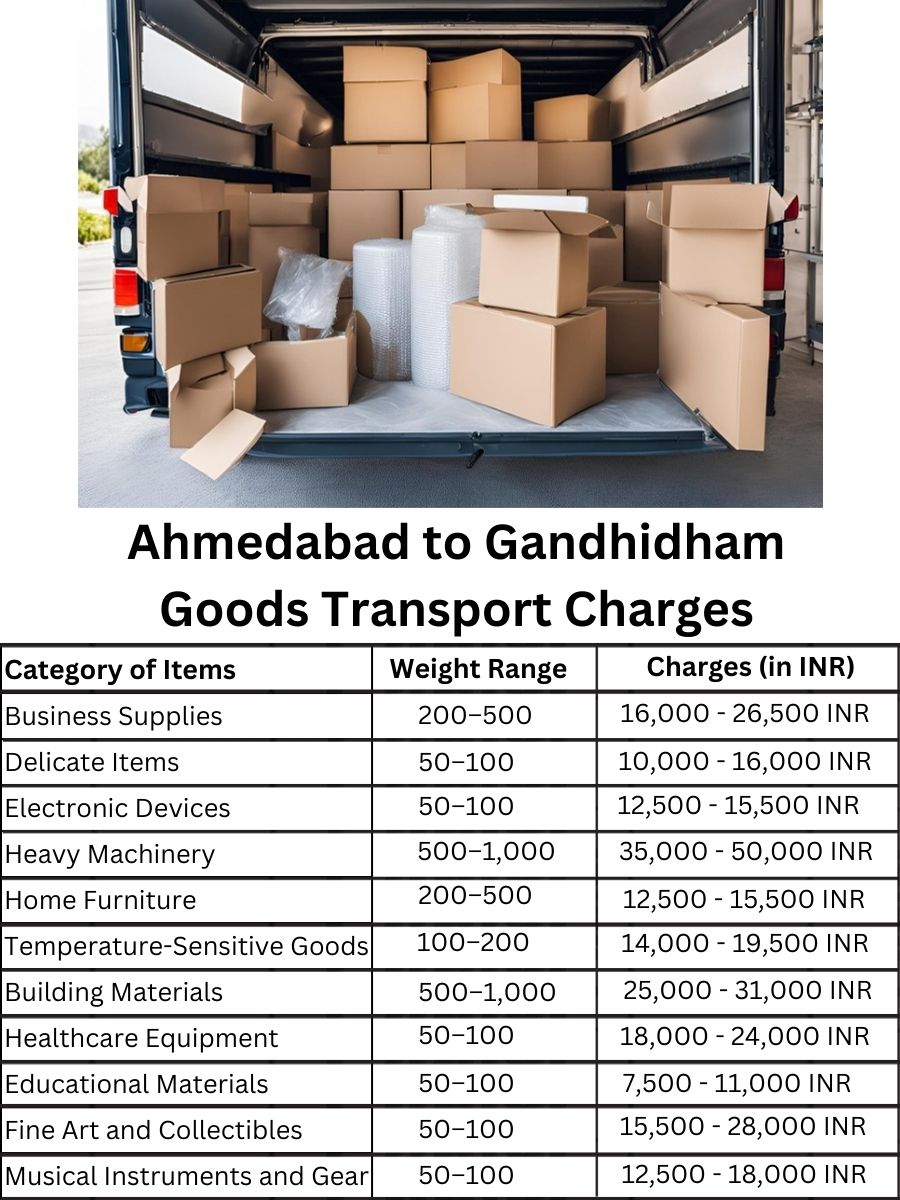 Goods Transport Charges in Ahmedabad to Gandhidham