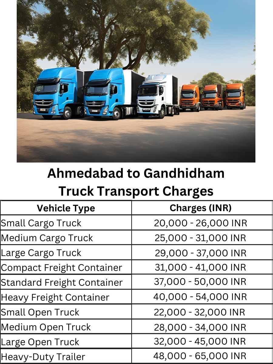 Ahmedabad to Gandhidham Truck Transport Charges