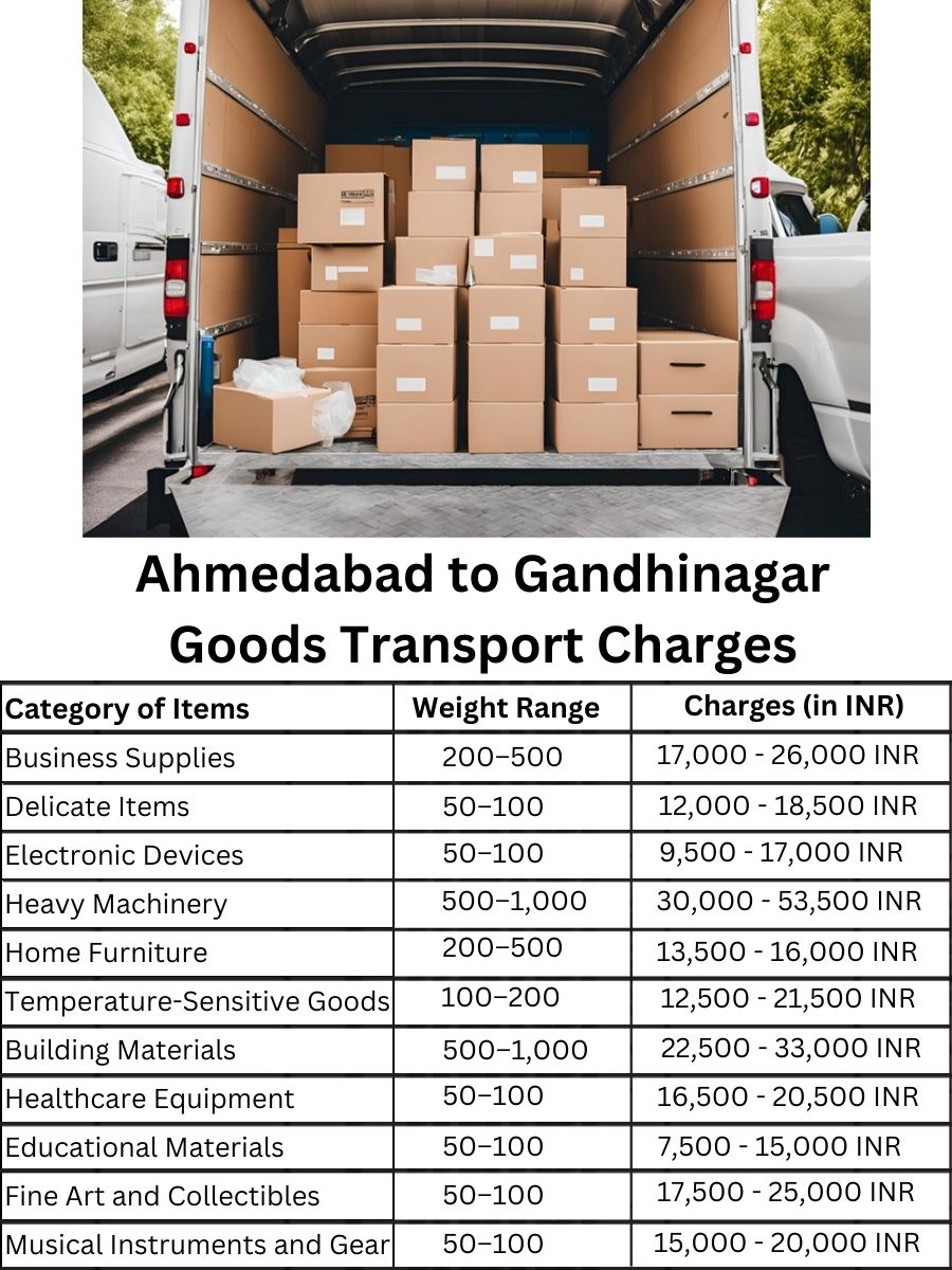 Goods Transport Charges in Ahmedabad to Gandhinagar