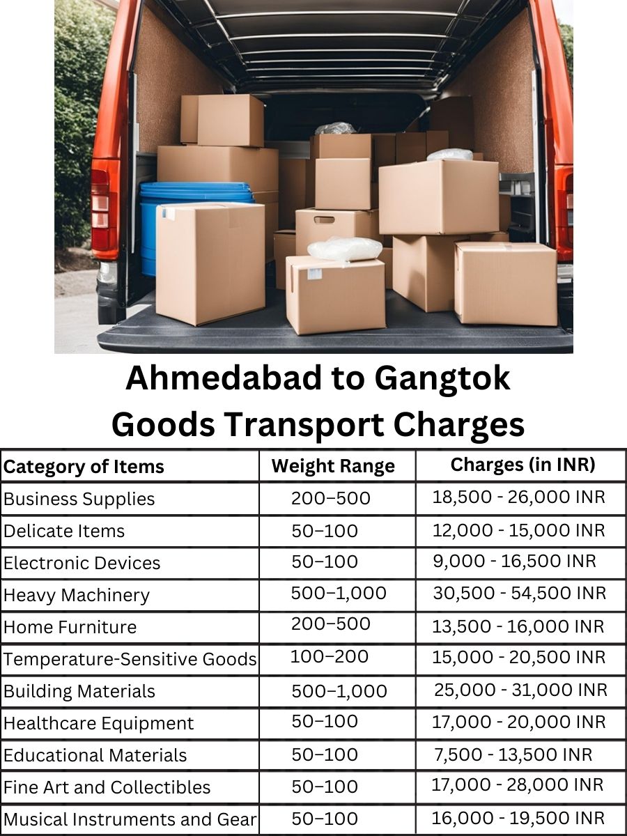 Goods Transport Charges in Ahmedabad to Gangtok