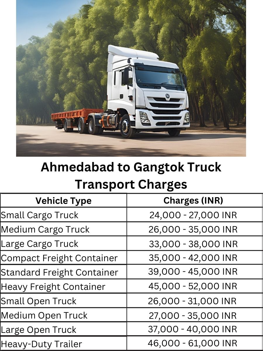 Ahmedabad to Gangtok Truck Transport Charges