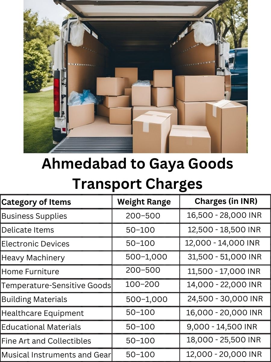 Goods Transport Charges in Ahmedabad to Gaya