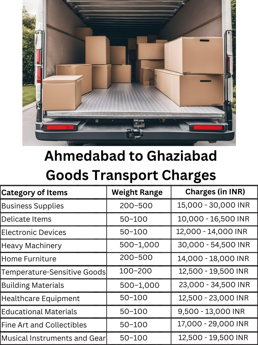 Goods Transport Charges in Ahmedabad to Ghaziabad