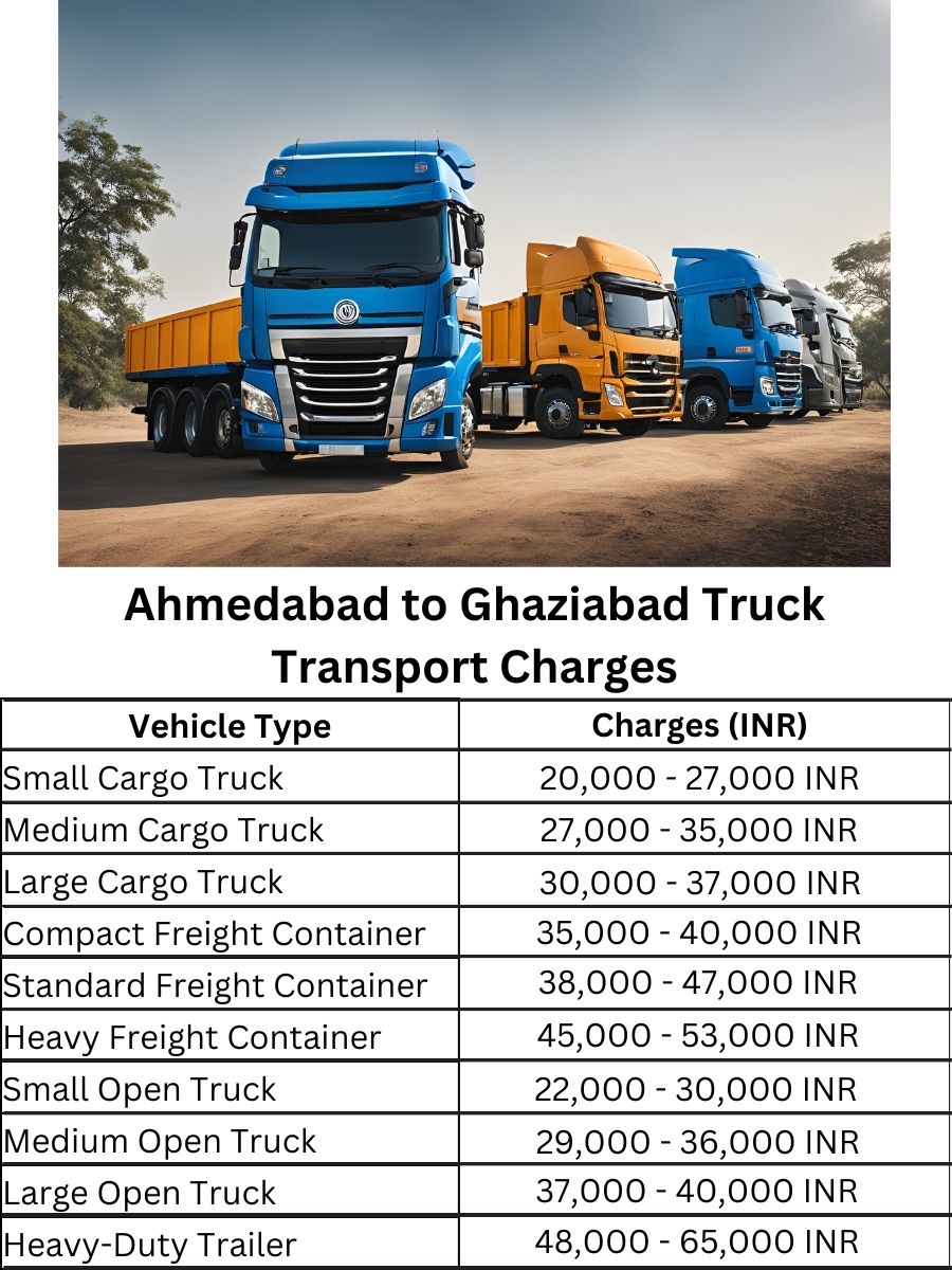 Ahmedabad to Ghaziabad Truck Transport Charges