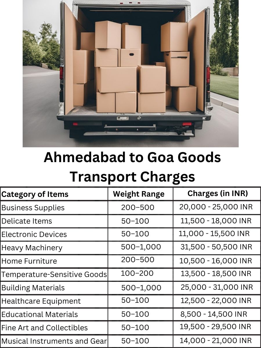 Goods Transport Charges in Ahmedabad to Goa