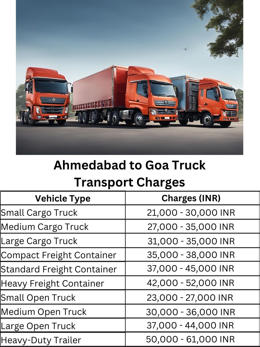 Ahmedabad to Goa Truck Transport Charges