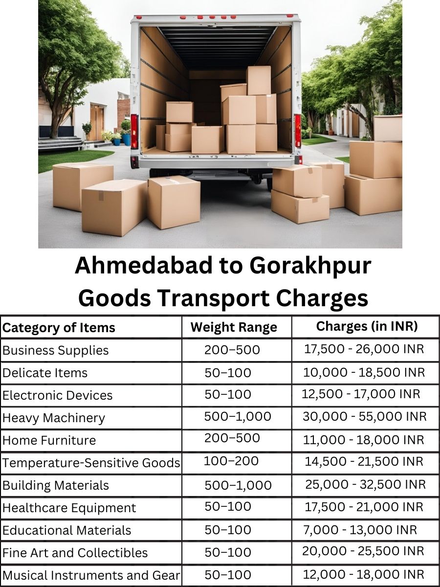 Goods Transport Charges in Ahmedabad to Gorakhpur