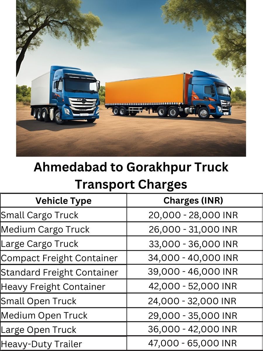 Ahmedabad to Gorakhpur Truck Transport Charges