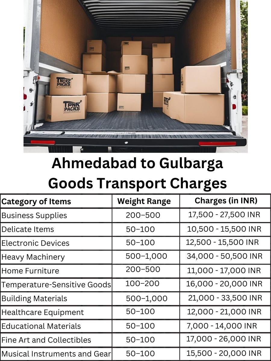 Goods Transport Charges in Ahmedabad to Gulbarga