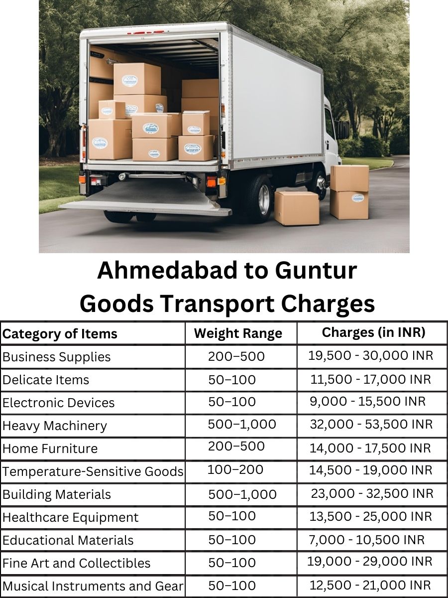Goods Transport Charges in Ahmedabad to Guntur