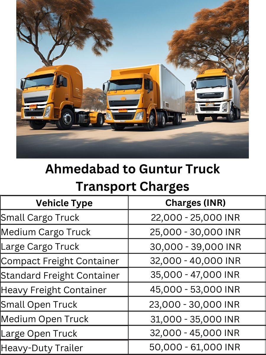 Ahmedabad to Guntur Truck Transport Charges