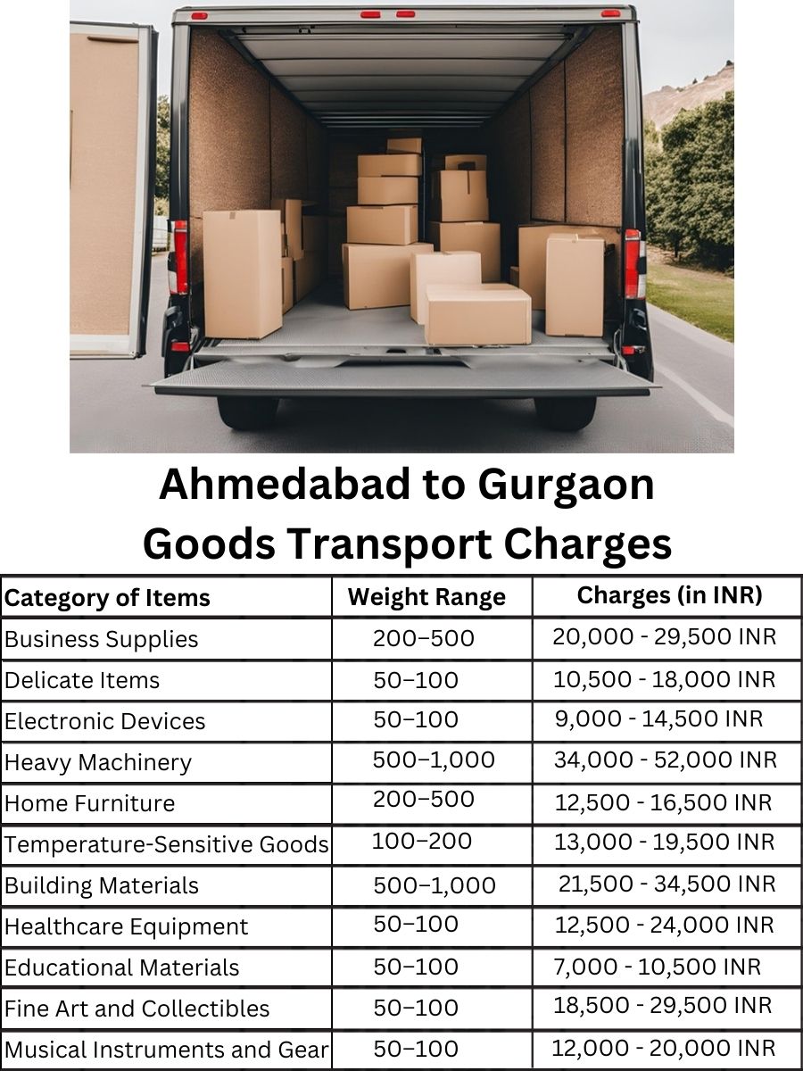 Goods Transport Charges in Ahmedabad to Gurgaon