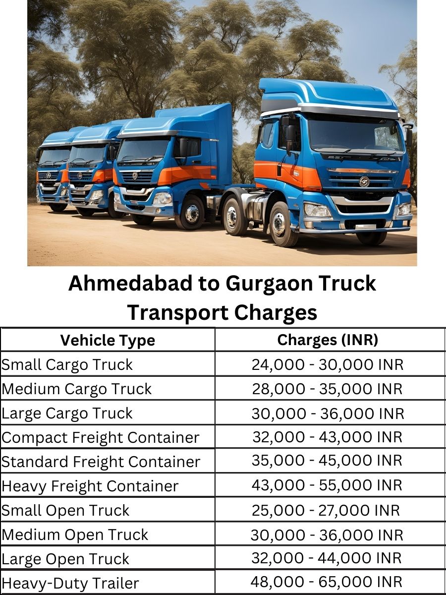 Ahmedabad to Gurgaon Truck Transport Charges