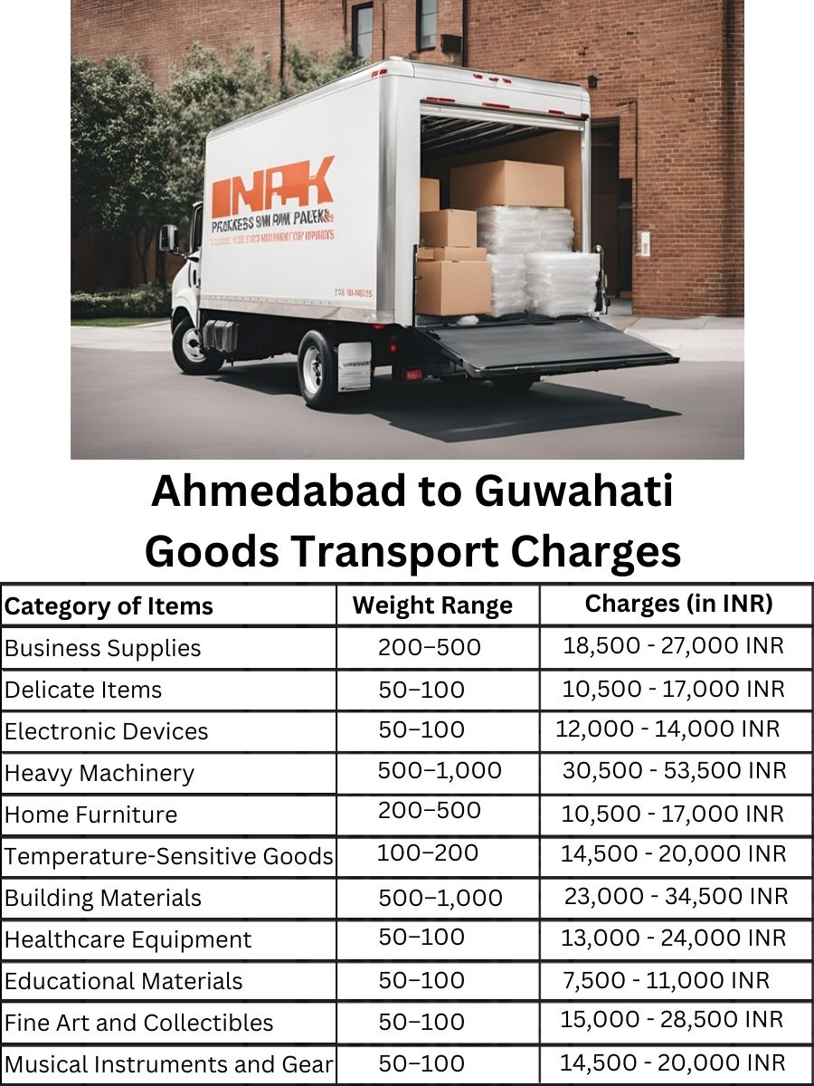 Goods Transport Charges in Ahmedabad to Guwahati