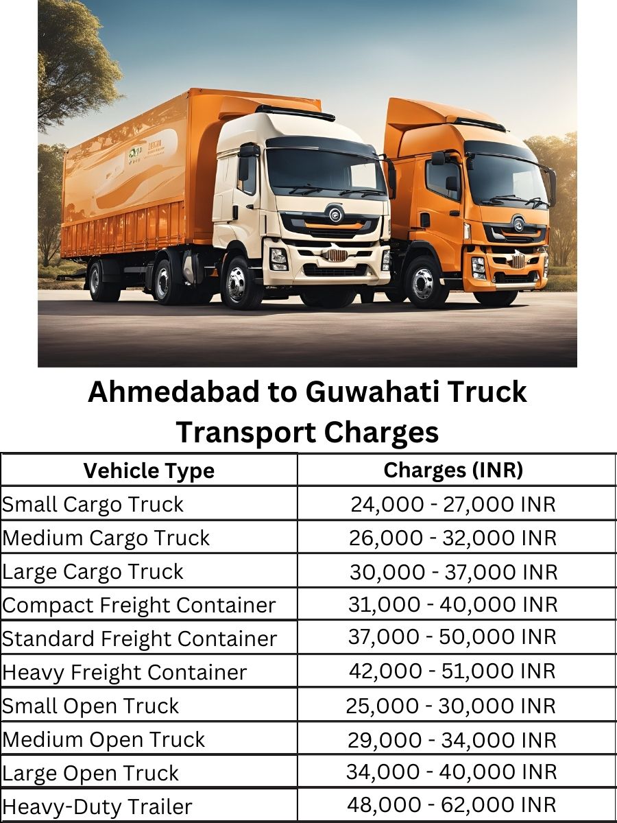Ahmedabad to Guwahati Truck Transport Charges