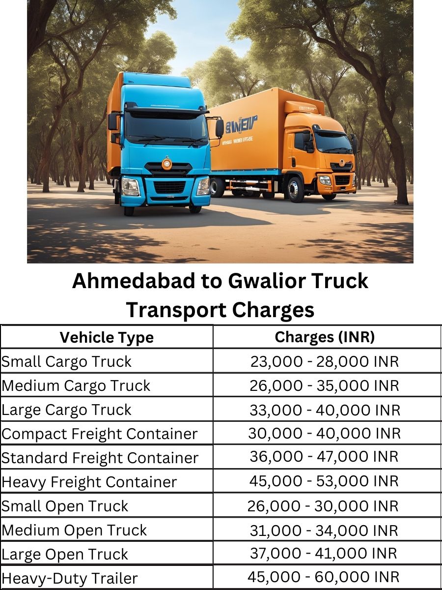 Ahmedabad to Gwalior Truck Transport Charges