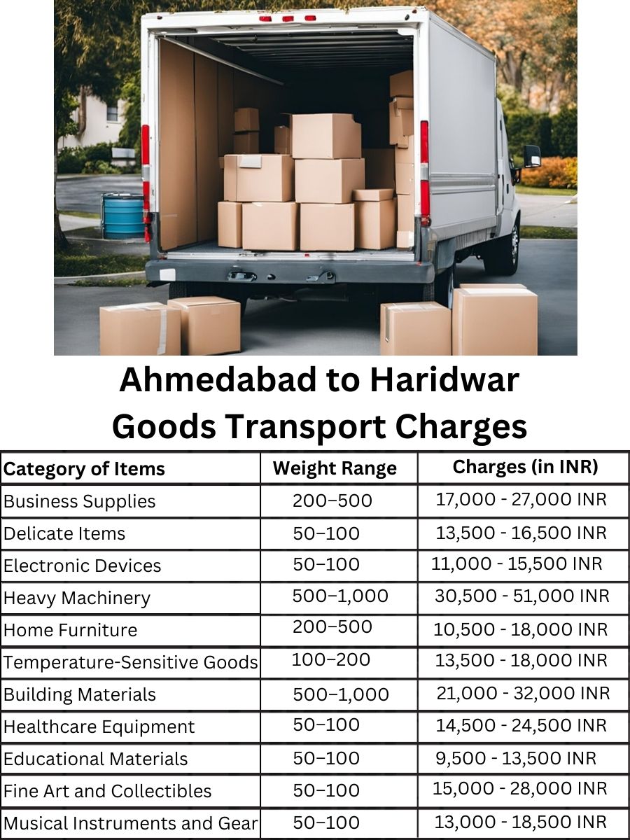 Goods Transport Charges in Ahmedabad to Haridwar