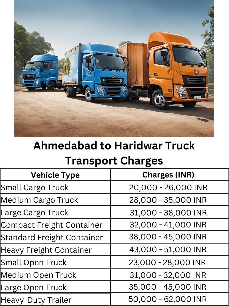 Ahmedabad to Haridwar Truck Transport Charges
