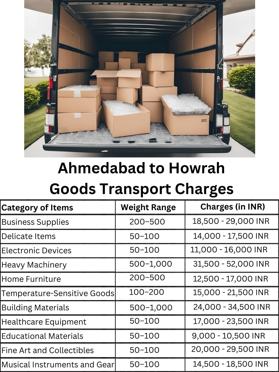 Goods Transport Charges in Ahmedabad to Howrah