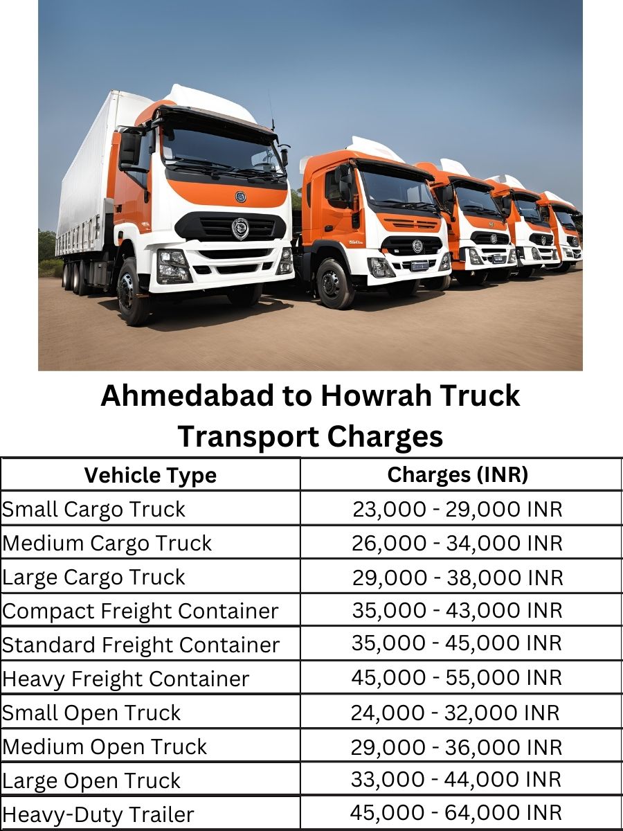 Ahmedabad to Howrah Truck Transport Charges