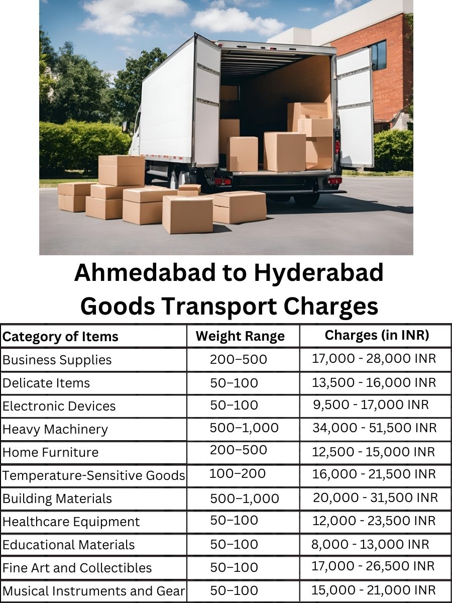 Goods Transport Charges in Ahmedabad to Hyderabad