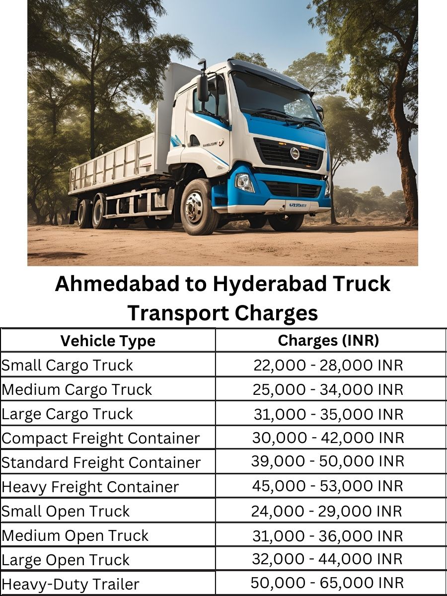 Ahmedabad to Hyderabad Truck Transport Charges