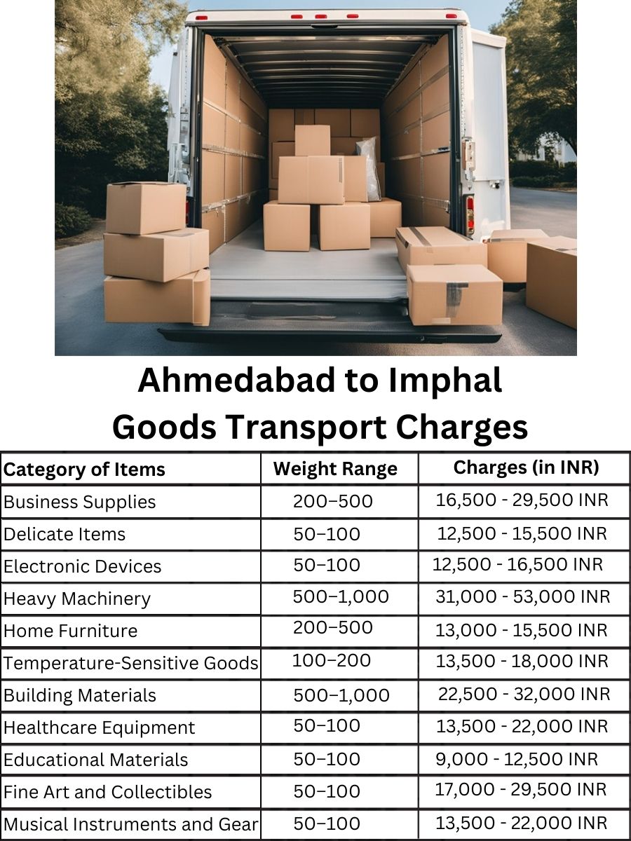 Goods Transport Charges in Ahmedabad to Imphal