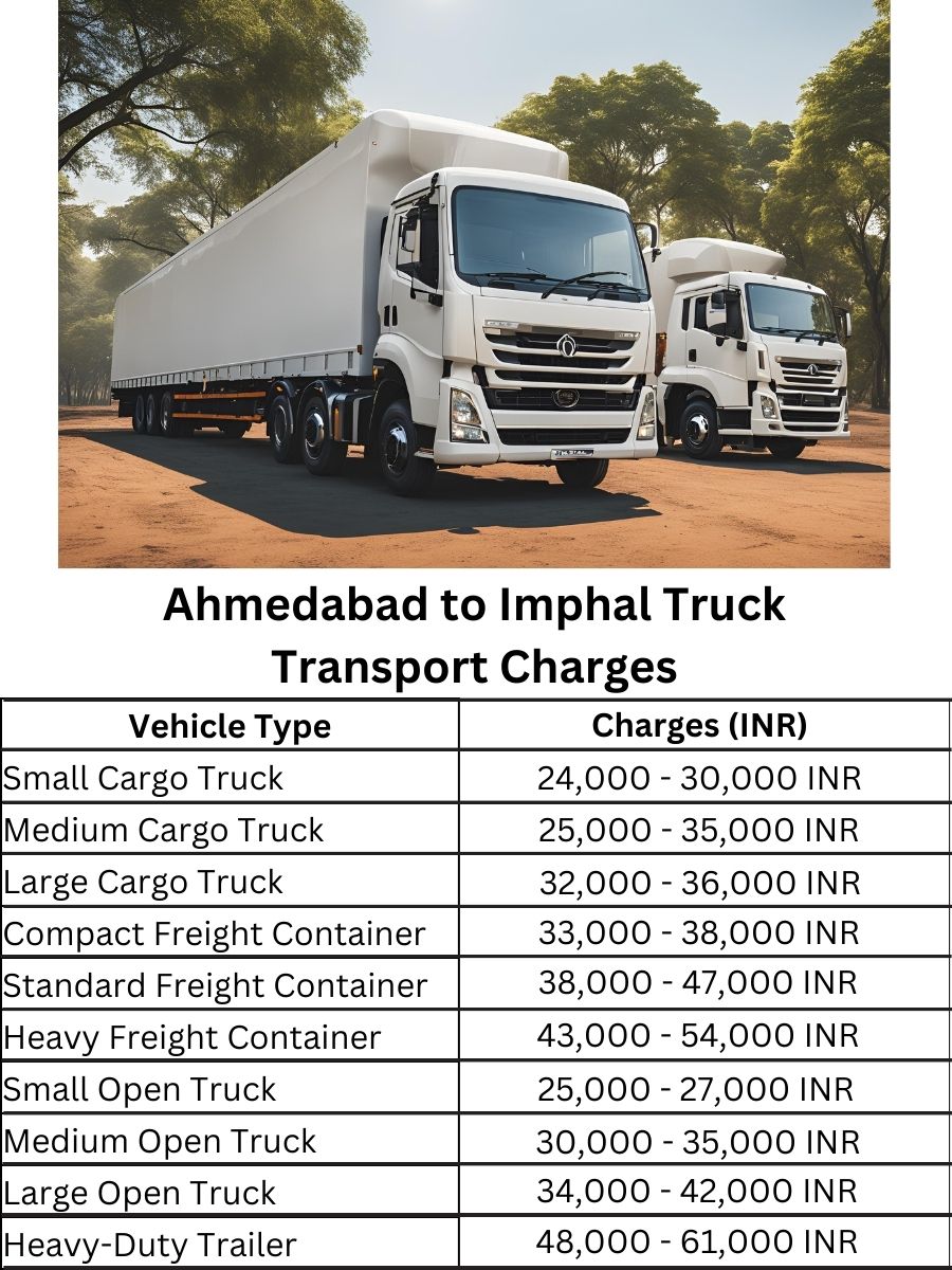 Ahmedabad to Imphal Truck Transport Charges