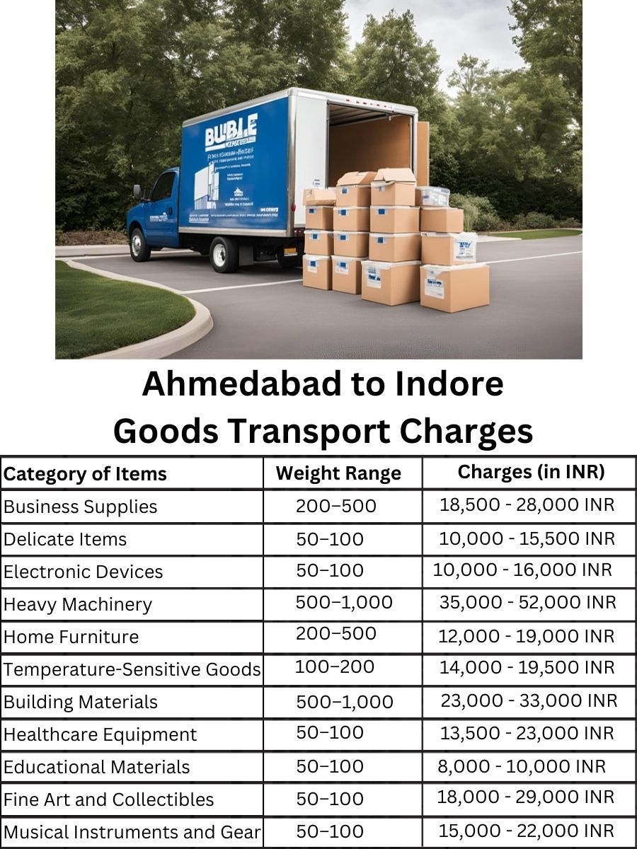 Goods Transport Charges in Ahmedabad to Indore