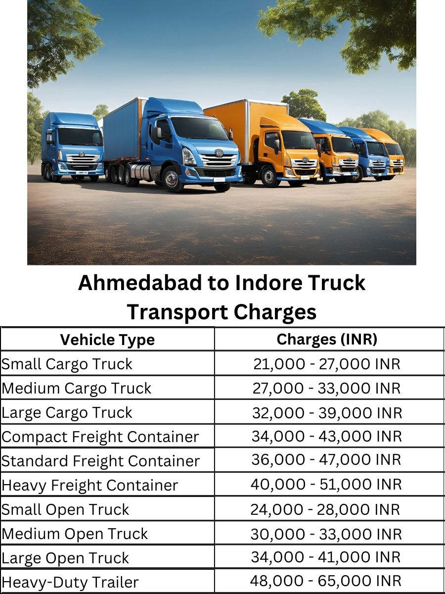 Ahmedabad to Indore Truck Transport Charges