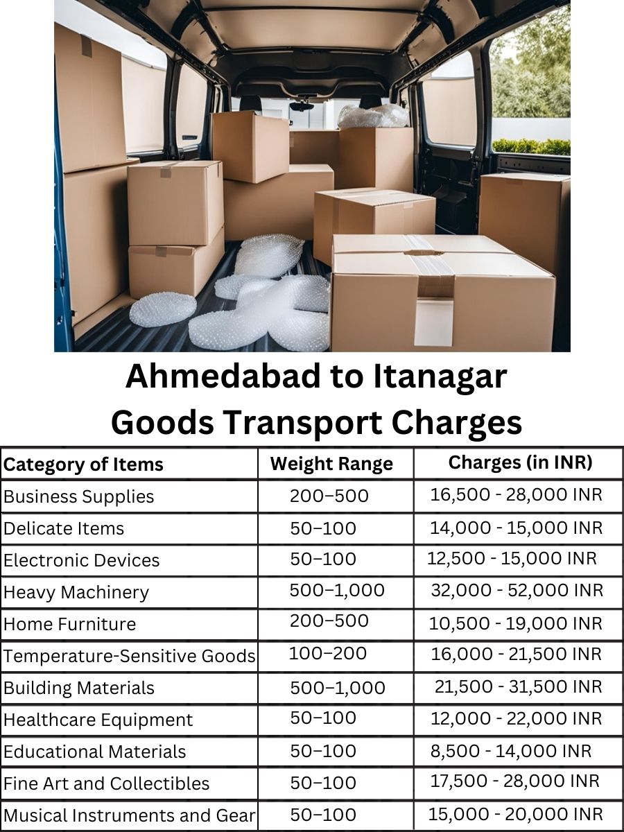 Goods Transport Charges in Ahmedabad to Itanagar
