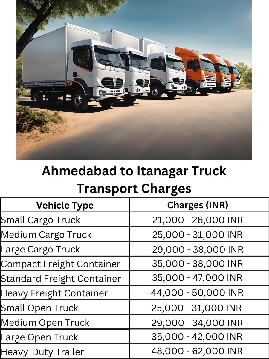 Ahmedabad to Itanagar Truck Transport Charges