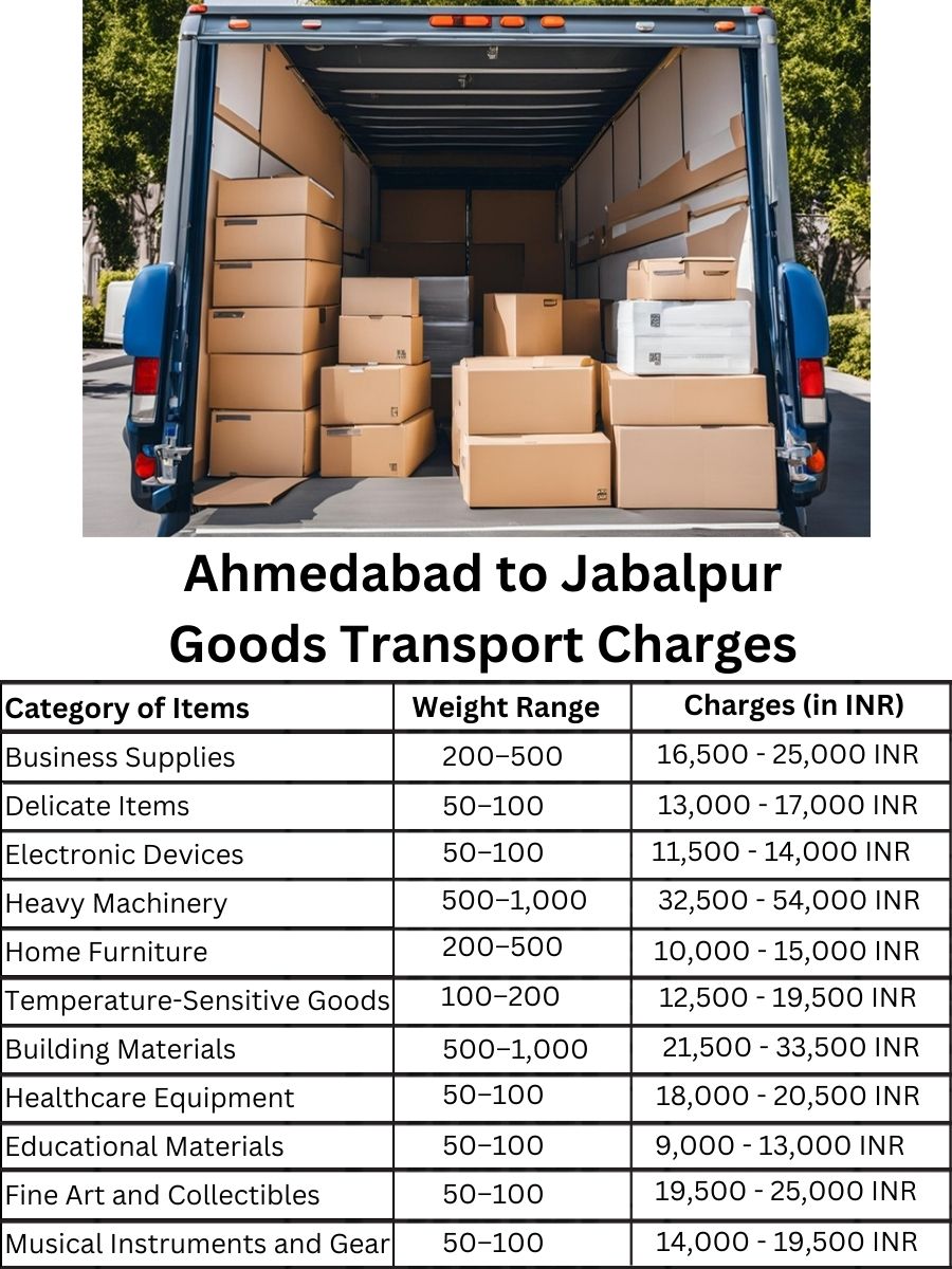 Goods Transport Charges in Ahmedabad to Jabalpur