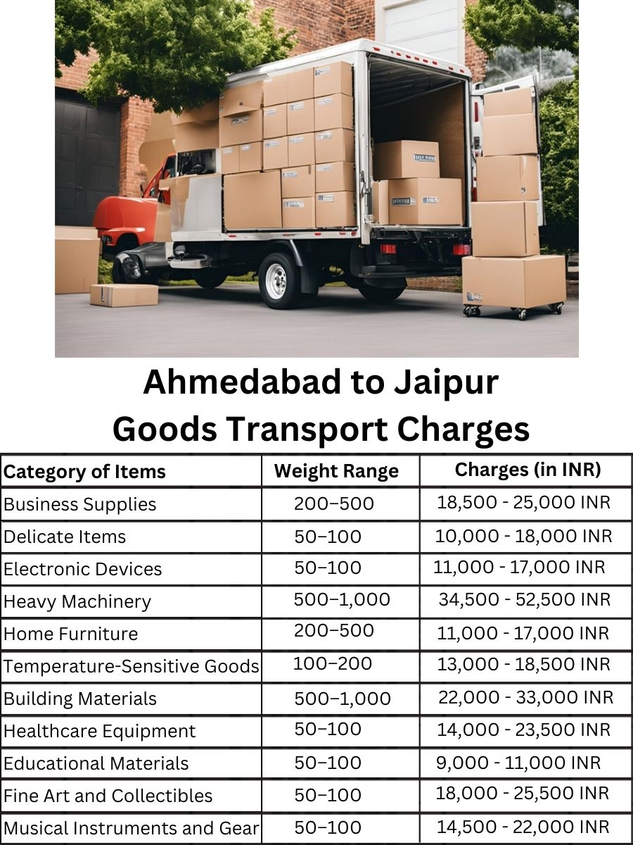 Goods Transport Charges in Ahmedabad to Jaipur