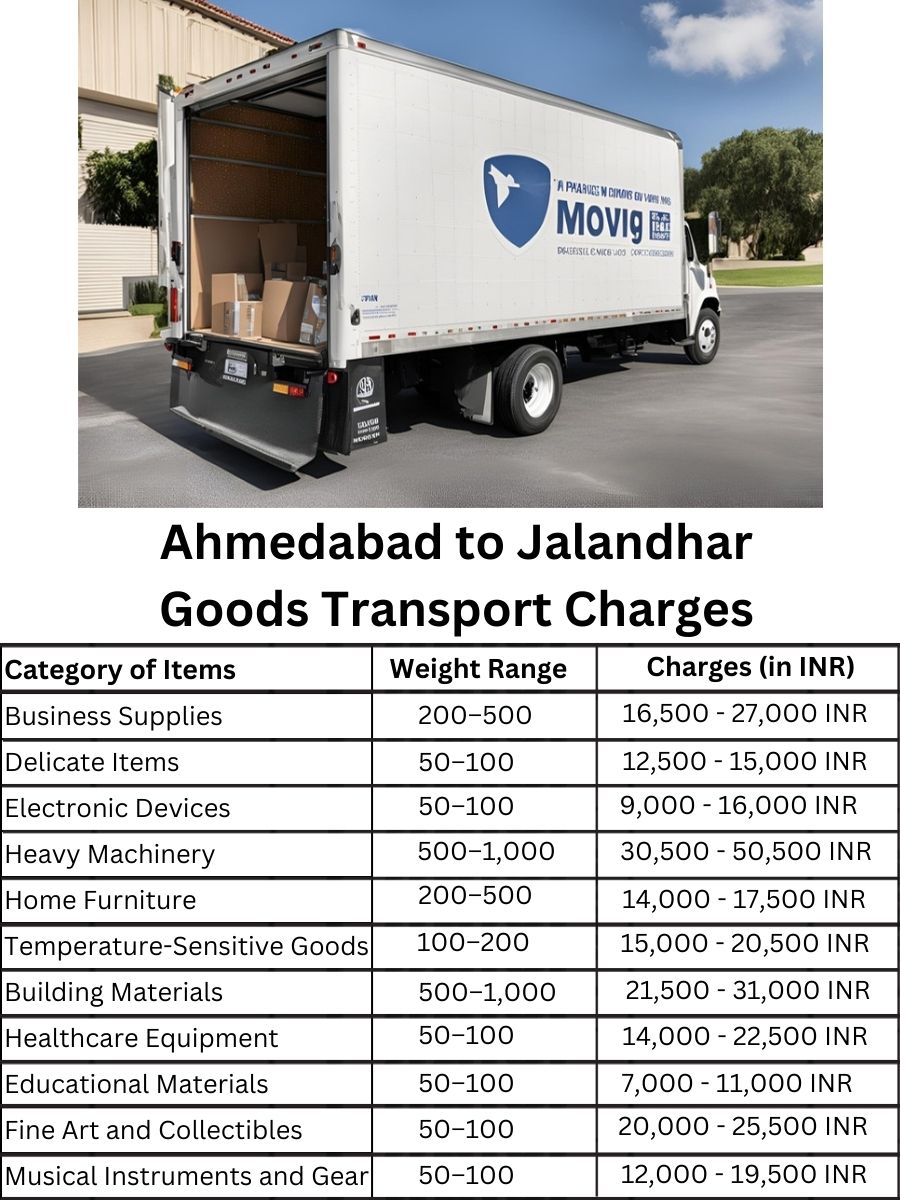 Goods Transport Charges in Ahmedabad to Jalandhar